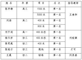 我校在北京市基地体校田径运动会中获得优异成绩